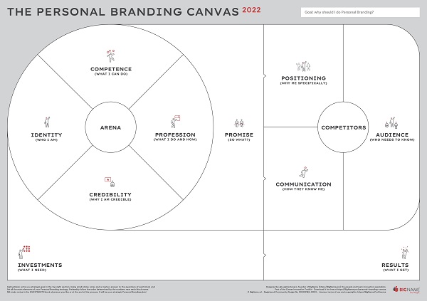 Picture of Agile Personal Branding - Design your strategy with the Personal Branding Canvas